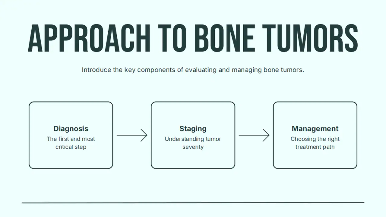 Bone Marrow Aspiration Procedure Poster