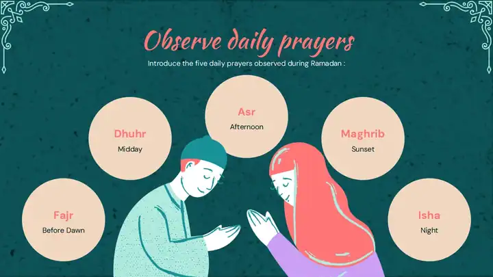 Activities During the Month of Ramadan Slides