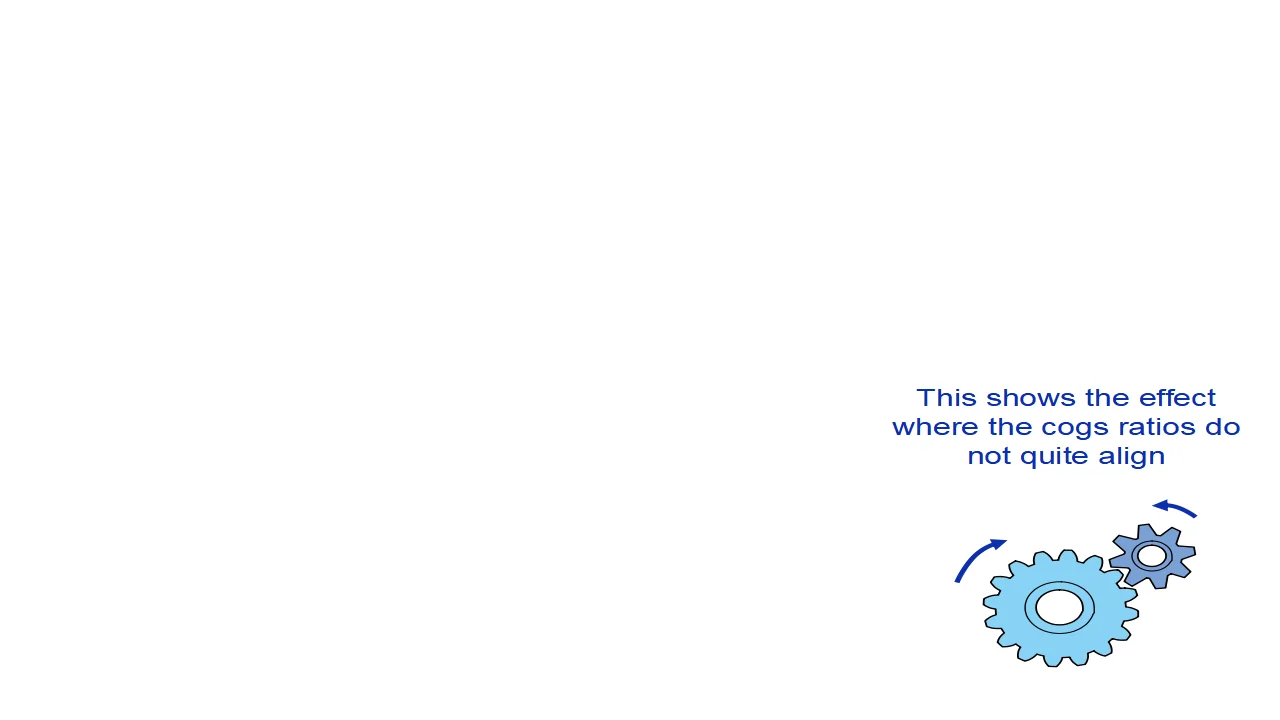 Animated cogs