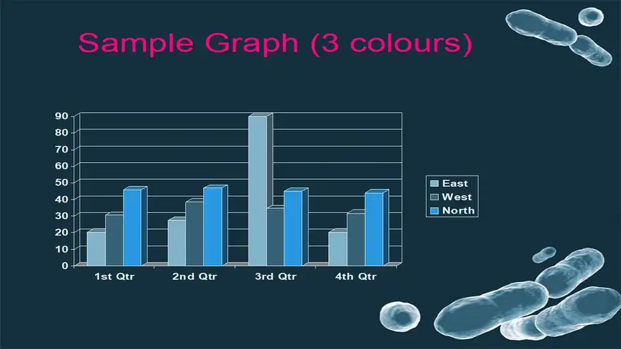 Bacteria PowerPoint Template