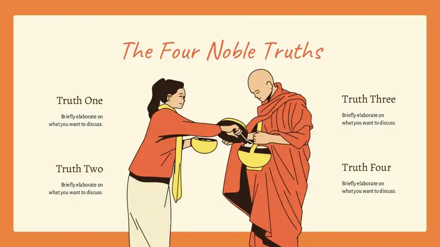 Buddhism Religion Beliefs And Practices Slides