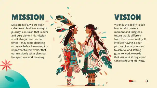 Canada’s National Indigenous Peoples Day Slides