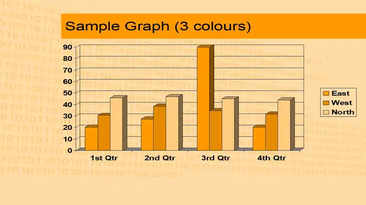Computer Orange