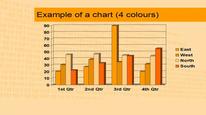 Computer Orange