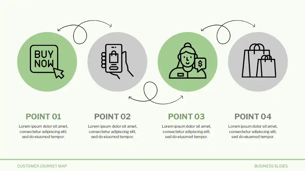 Customer Journey Map Slides