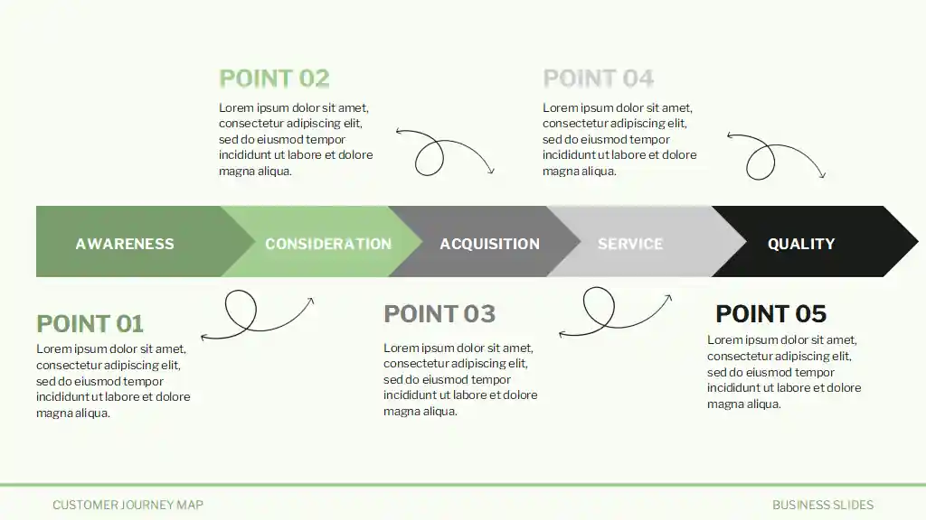Customer Journey Map Slides