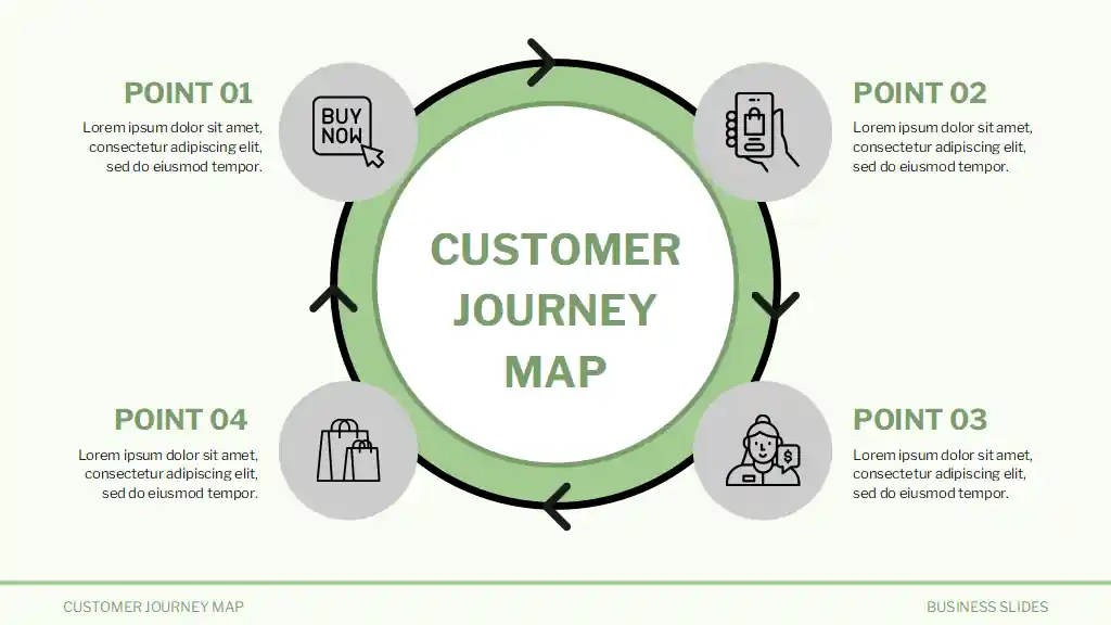 Customer Journey Map Slides