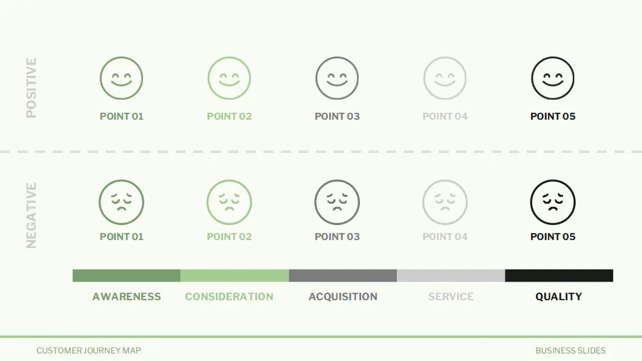 Customer Journey Map Slides