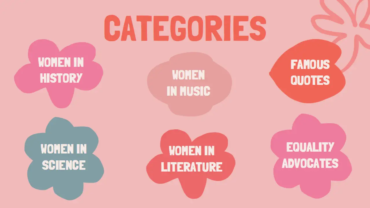 Cute Floral International Women's Day Jeopardy