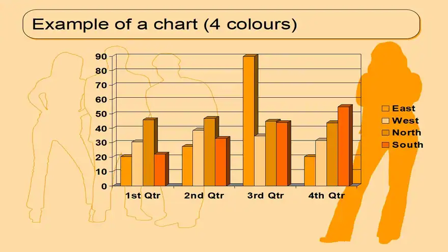Group Orange