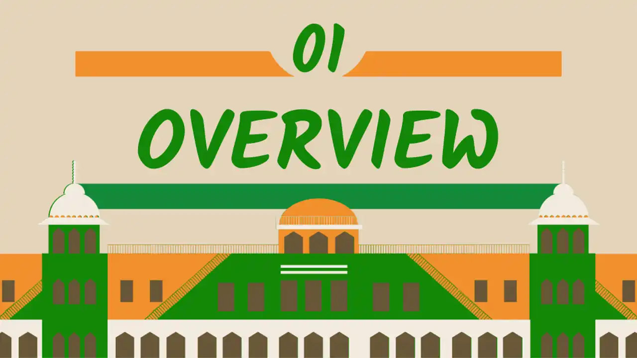 Happy Indian Independence Day Slides