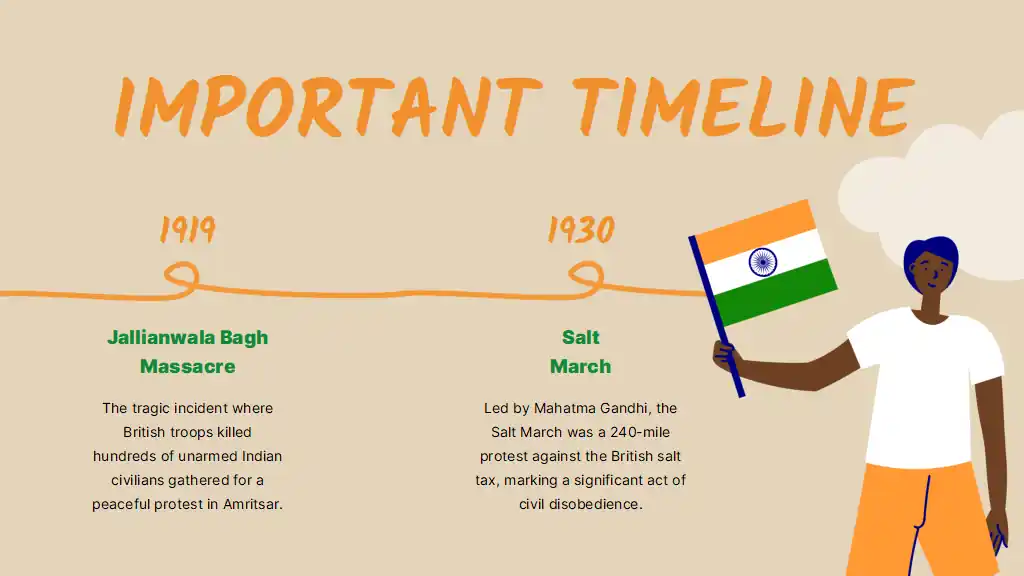 Happy Indian Independence Day Slides