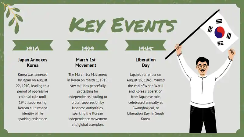 Independence Movement in South Korea Day Slides