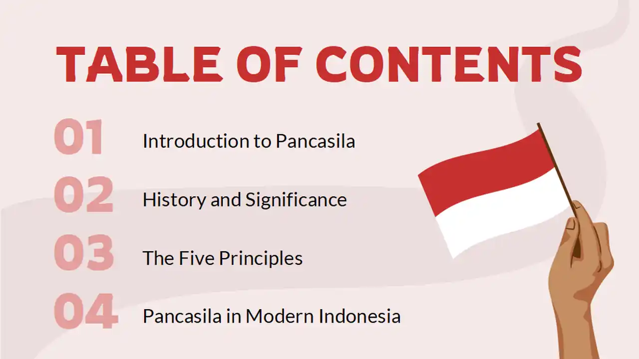Pancasila Day Slides
