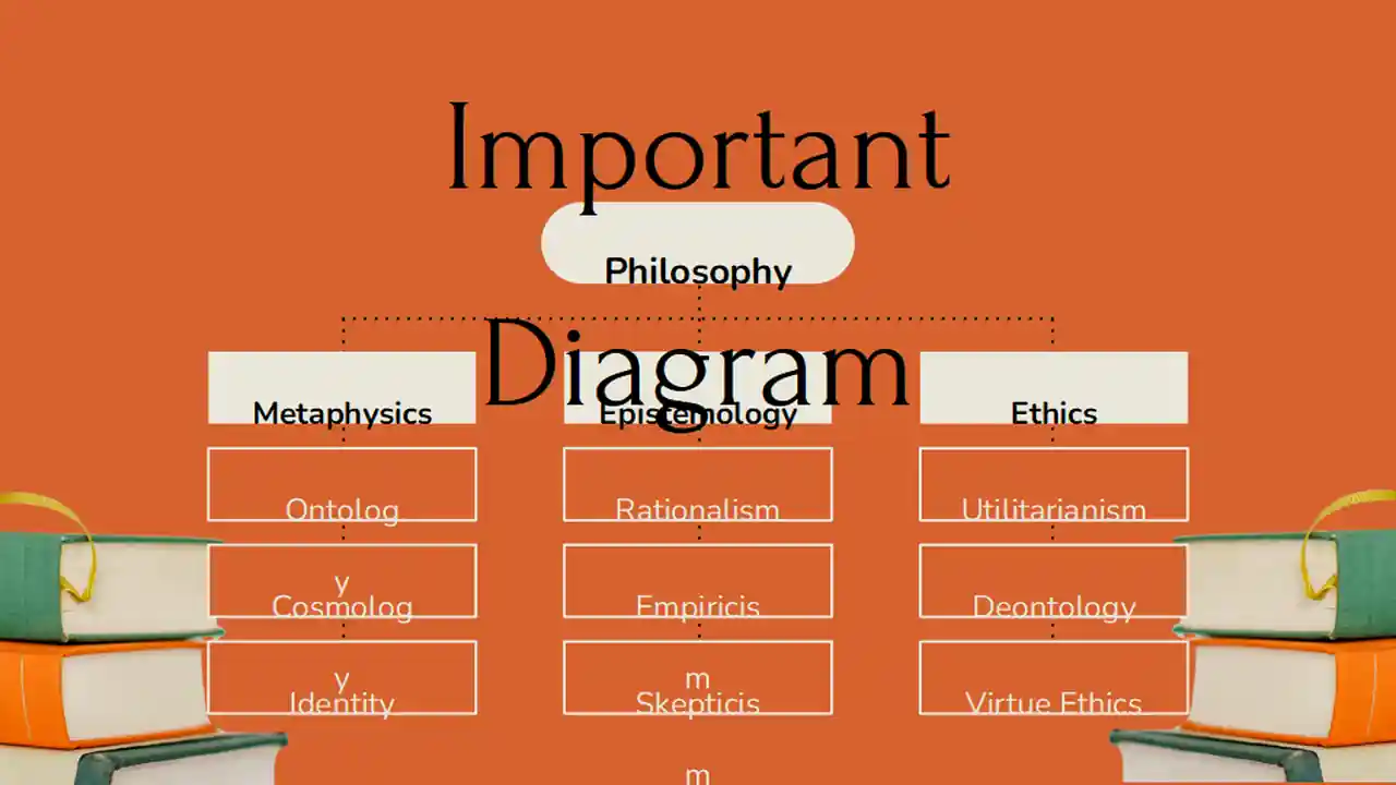 Philosophy Slides