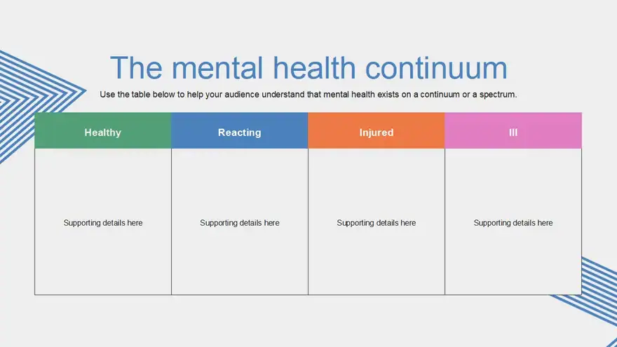 Psychological Profile Slides