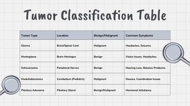 Tumors of Nervous System Slides
