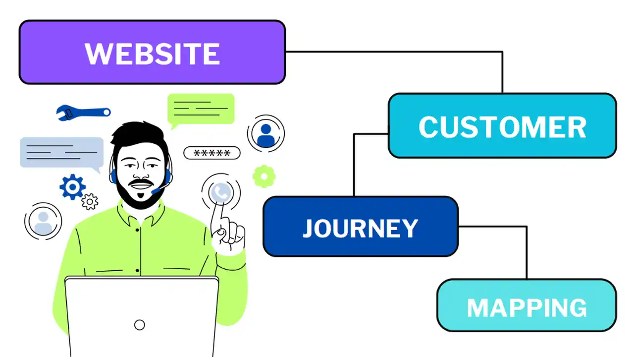Website Customer Journey Mapping Slides