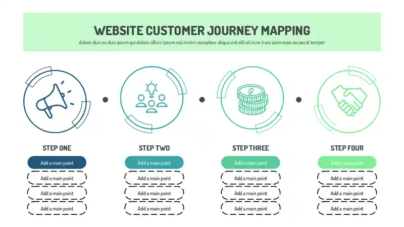 Website Customer Journey Mapping Slides