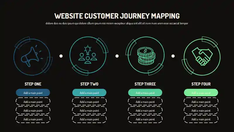 Website Customer Journey Mapping Slides