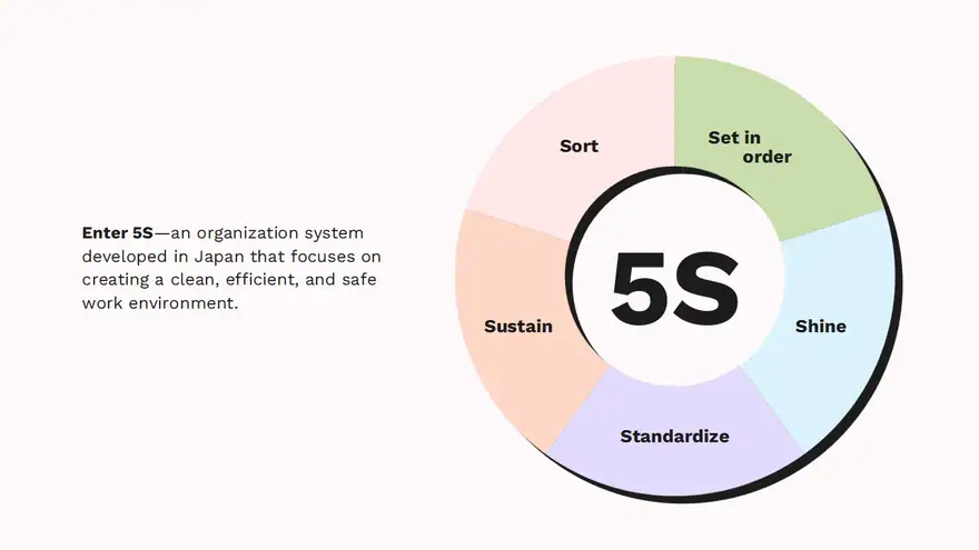 5S Training Slides