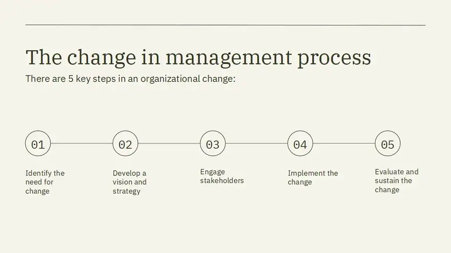 Change Management Process Slides