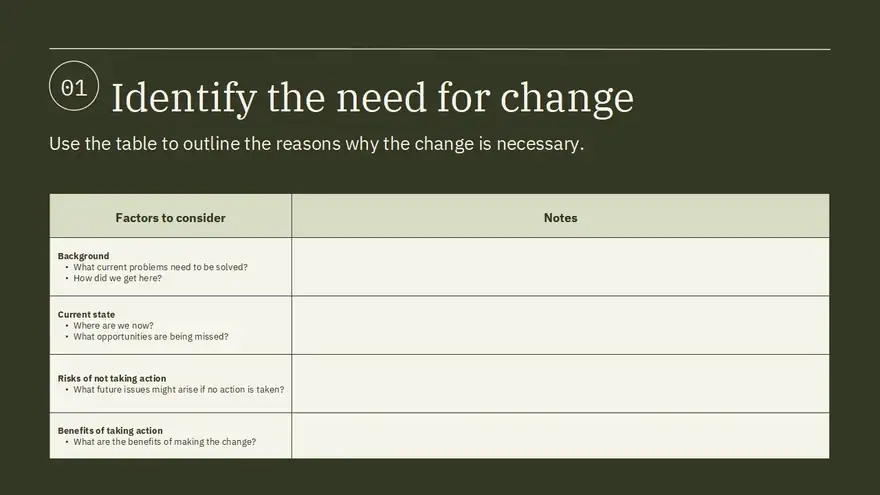 Change Management Process Slides