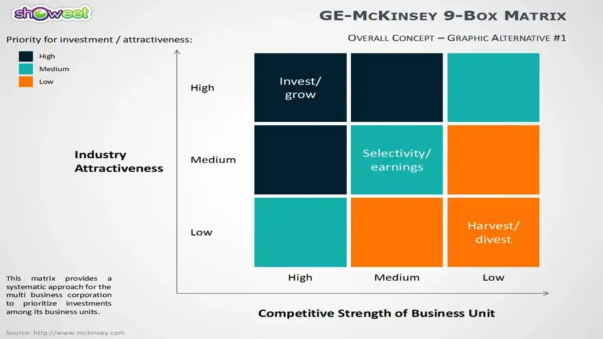 GEMcKinsey Matrix for PowerPoint