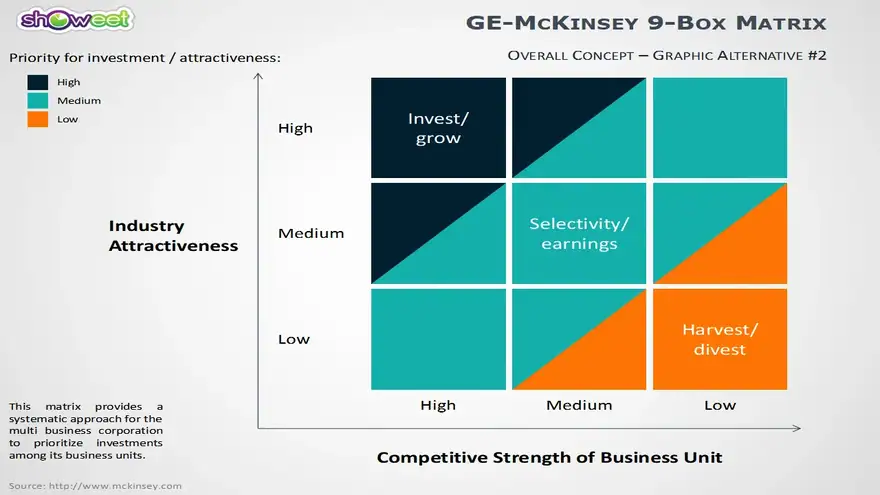 GEMcKinsey Matrix for PowerPoint