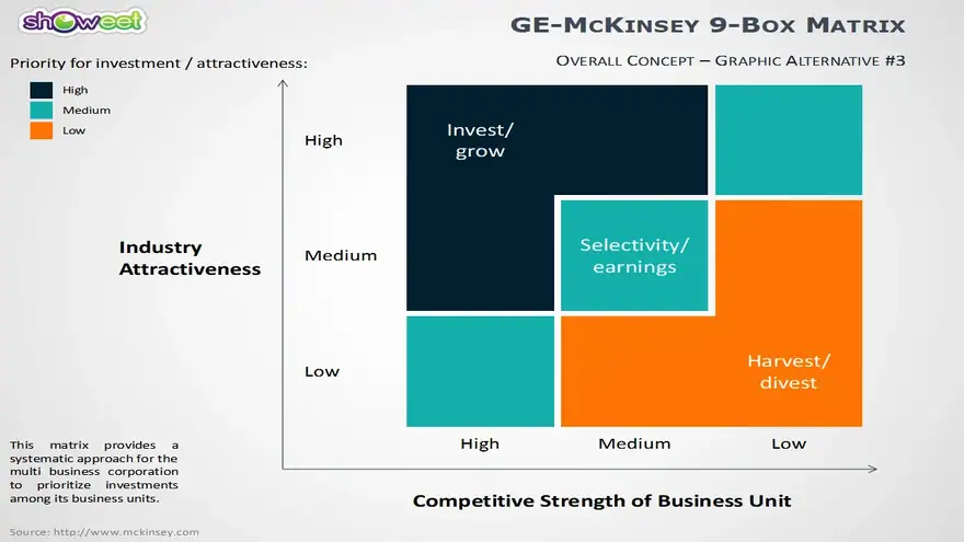 GEMcKinsey Matrix for PowerPoint