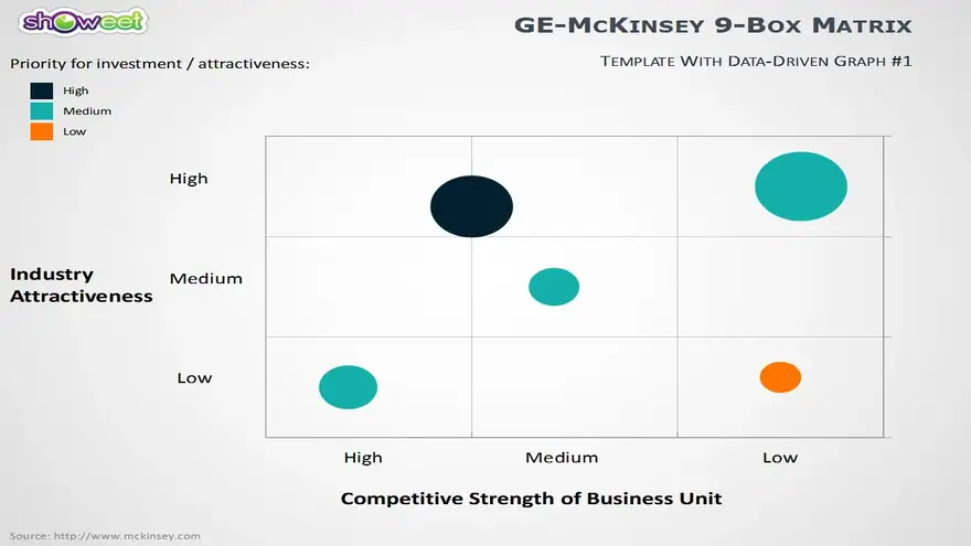 GEMcKinsey Matrix for PowerPoint