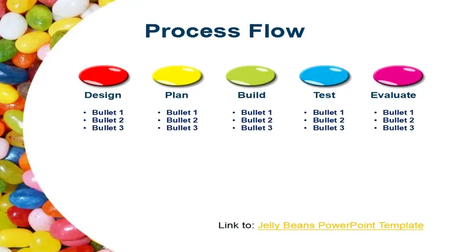 20 of the best process flows