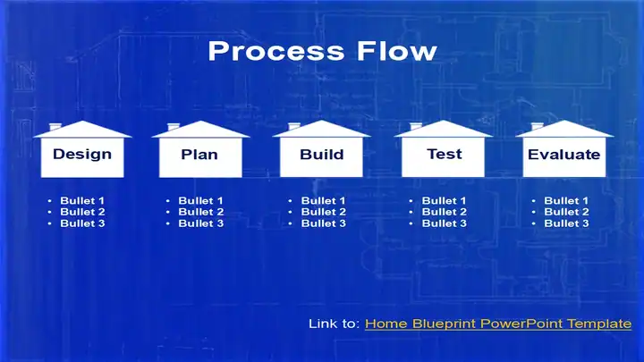 20 of the best process flows
