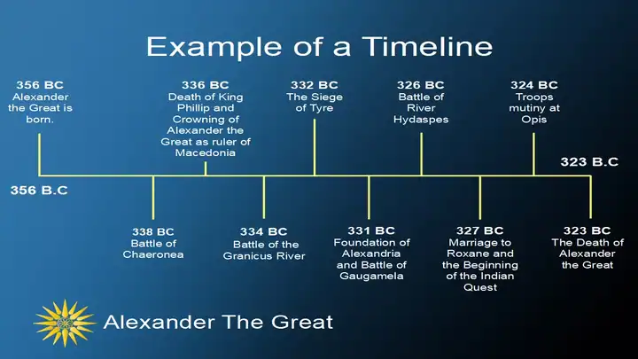 Alexander the Great PowerPoint Template