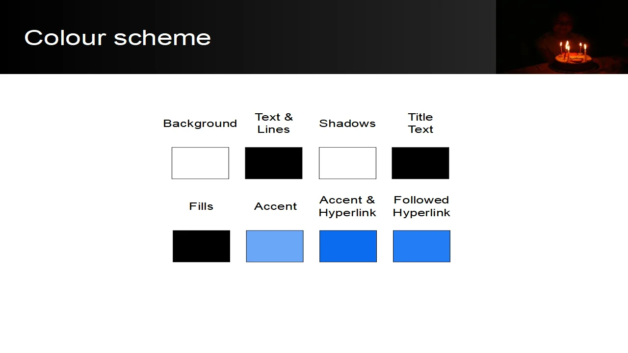 Candles on Birthday Cake Template
