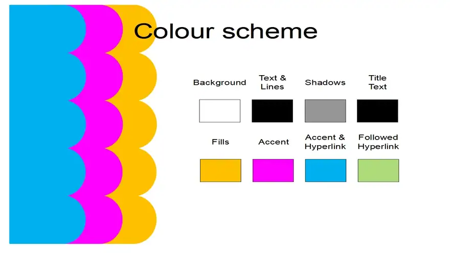 Coloured Curves