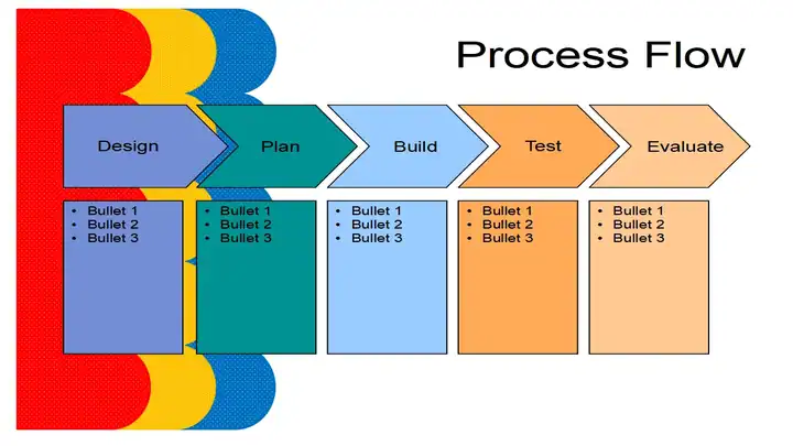 Dot Edges Template