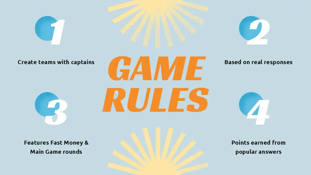 Family Feud Summer Vacation Edition Slides