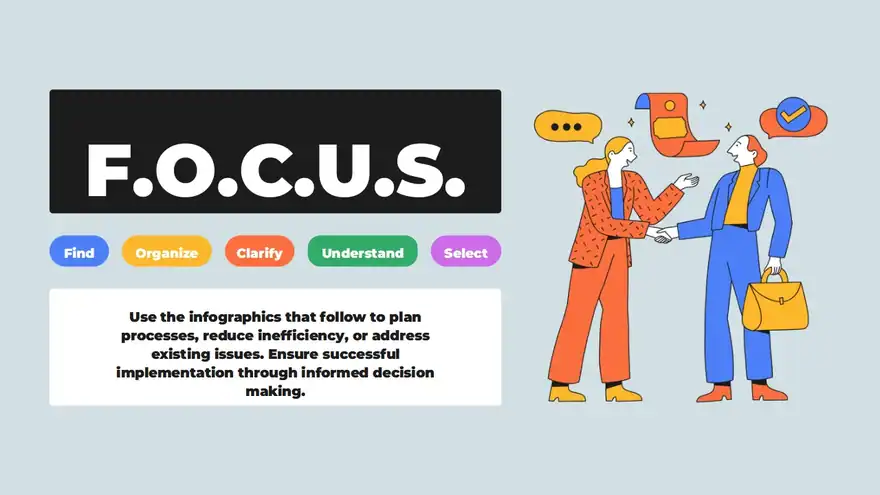 Focus PDCA Slides
