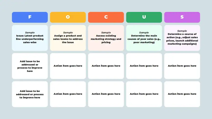 Focus PDCA Slides