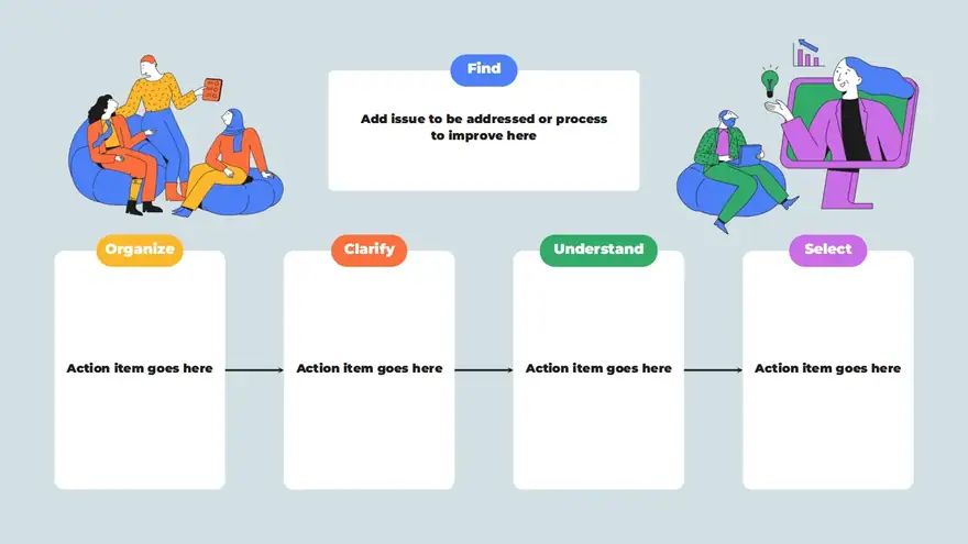 Focus PDCA Slides