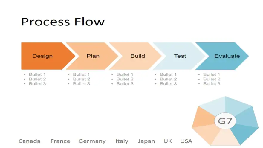 G7 PowerPoint Template