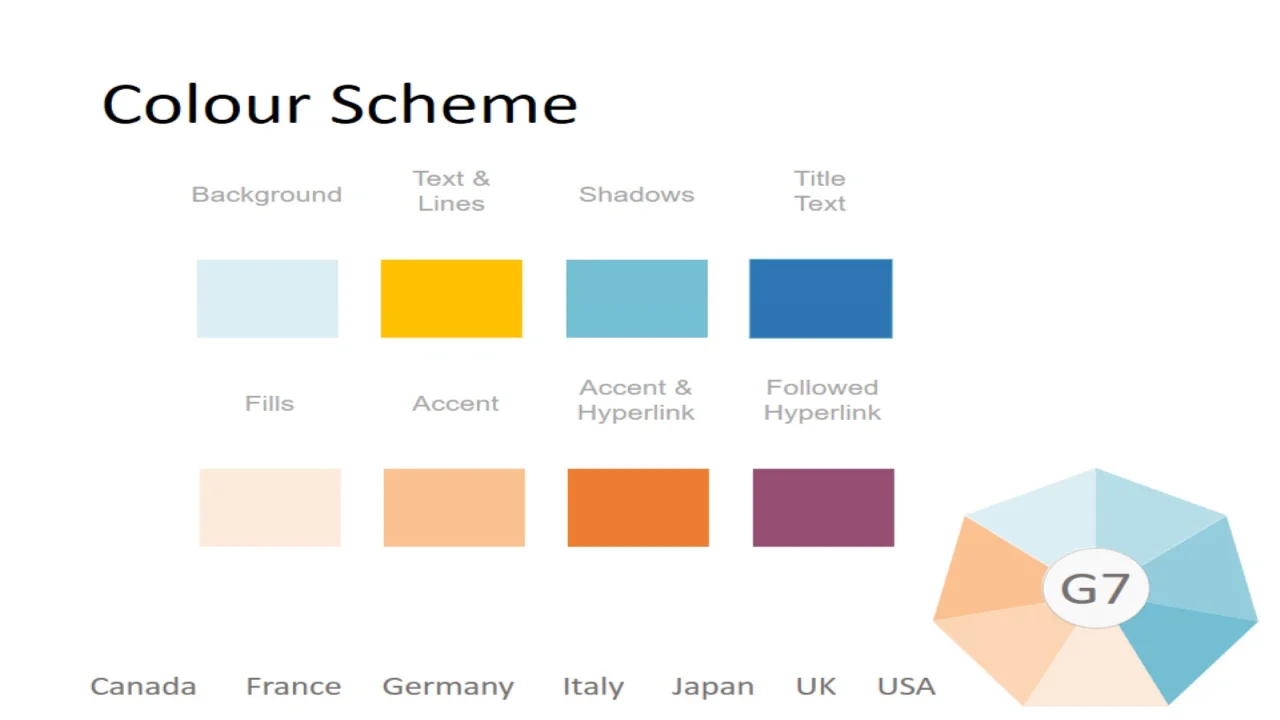 G7 PowerPoint Template