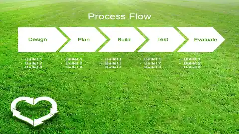 Green Environment Template