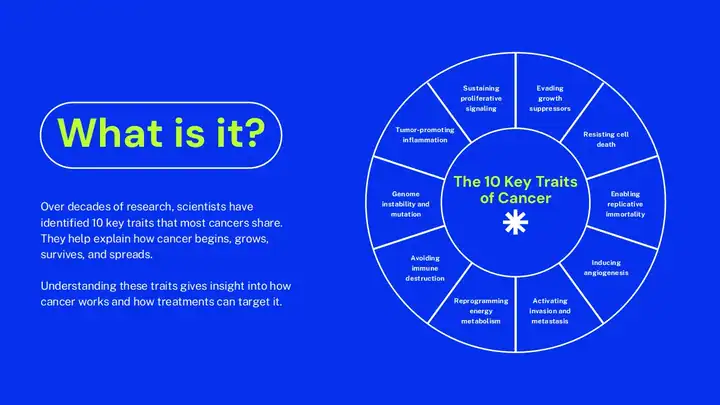 Hallmarks of Cancer Slides