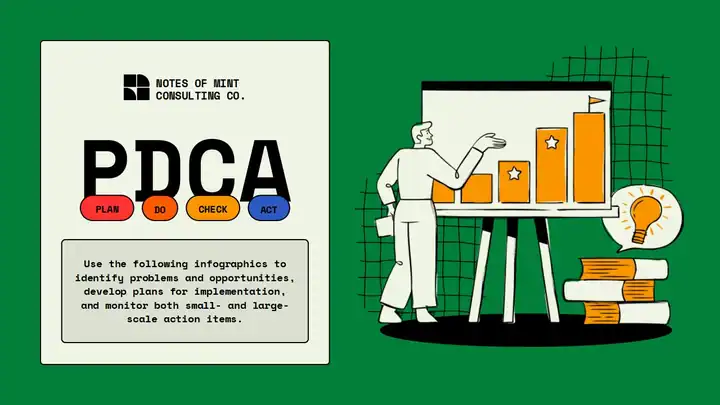 Introduction PDCA Slides