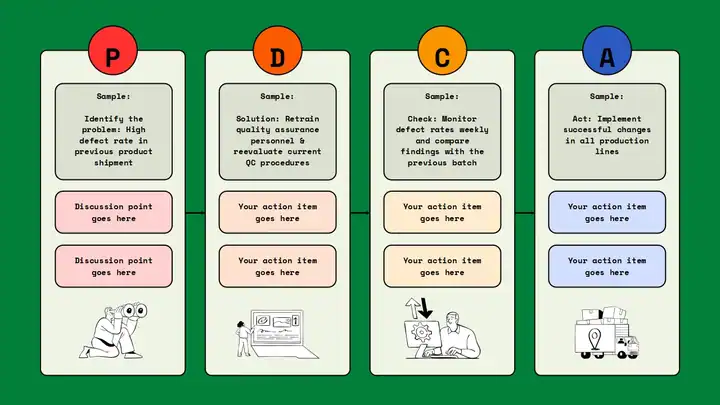 Introduction PDCA Slides