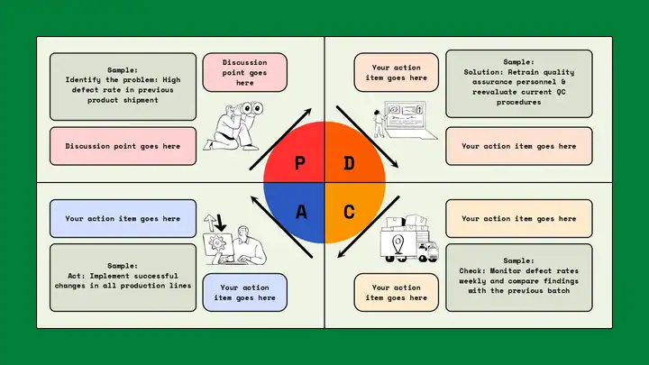 Introduction PDCA Slides
