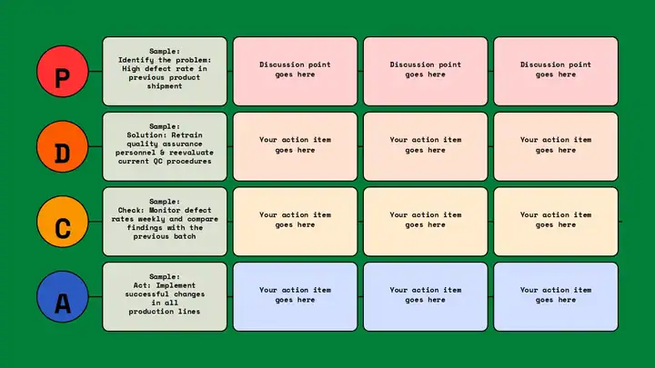 Introduction PDCA Slides