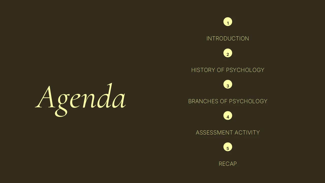 Introduction to Psychology Slides